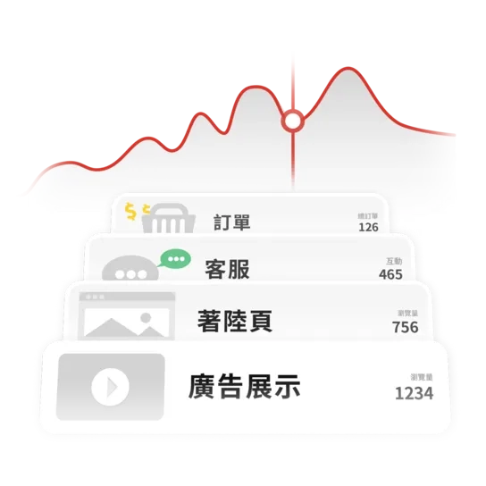 Brand Insight Analysis