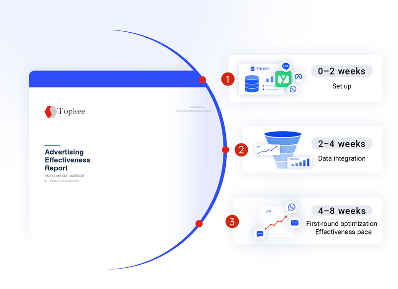 八週交付節奏:三道關卡後光帶越走越穩