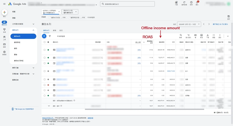 This financial service Google Ads schematic: