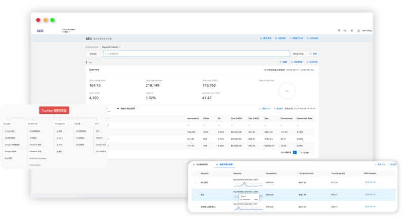 target keyword research