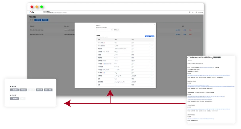 website blog category planning