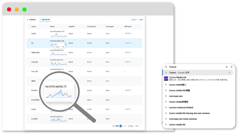 Keyword Research Analysis