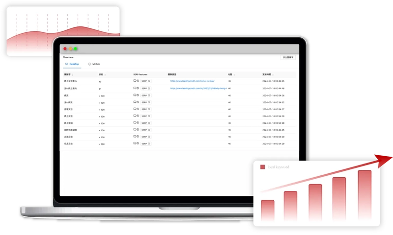 Tracking local search rankings (KPIs)