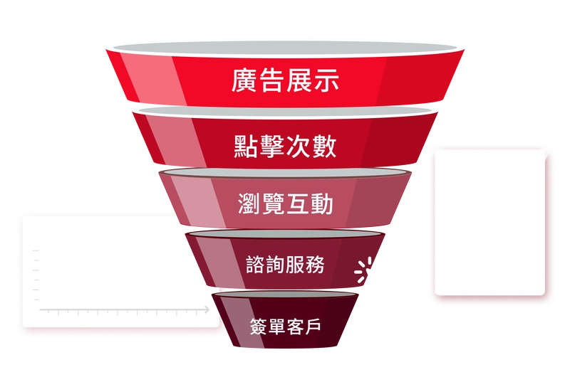 performance advertising