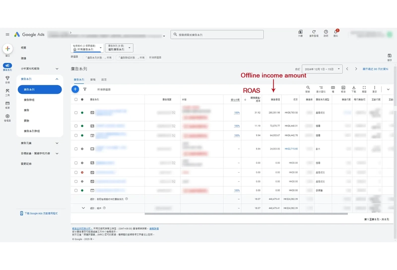 This financial service Google Ads schematic: