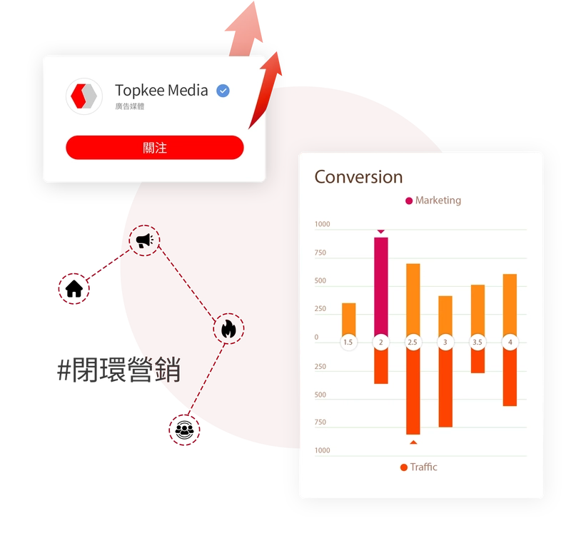 Why do I need to certify my Little Red Book Pro?
