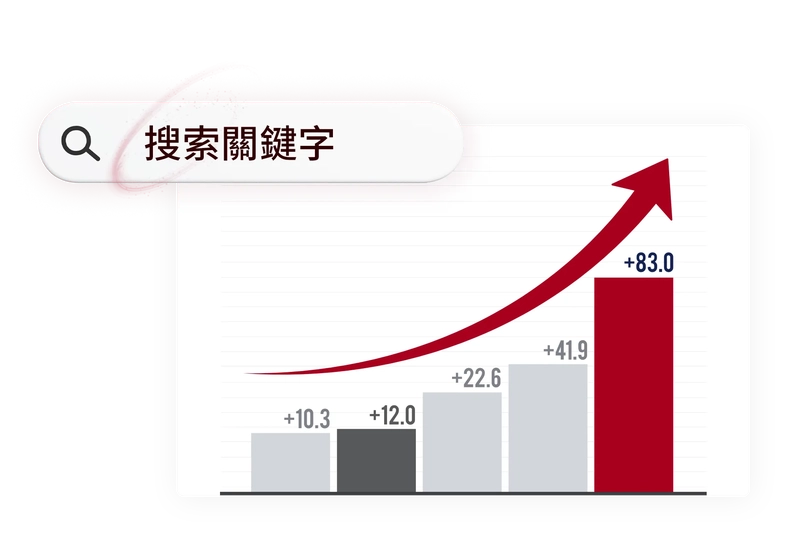 Comprehensive website evaluation and analysis