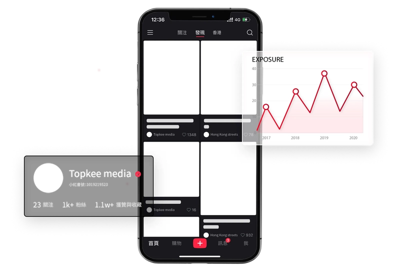 Little Red Book Marketing