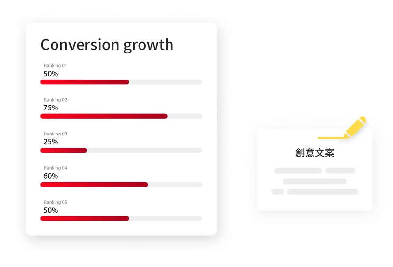 Quality content marketing allows you to get customer conversion with less effort.
