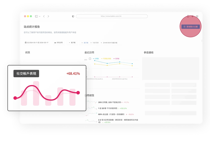Advertising data analysis and targeting