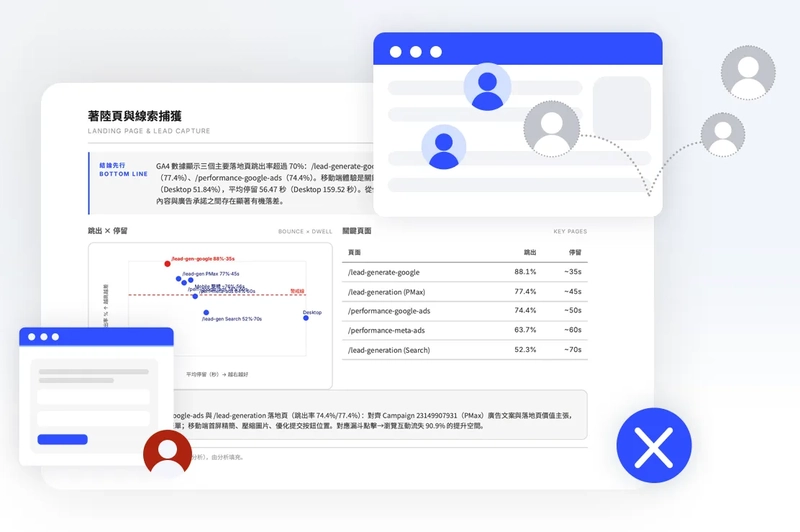 報告著陸頁診斷章節