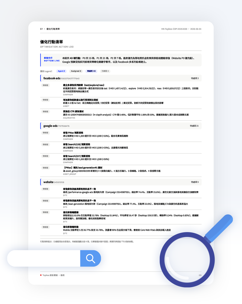 報告漏斗頁:點擊→互動格