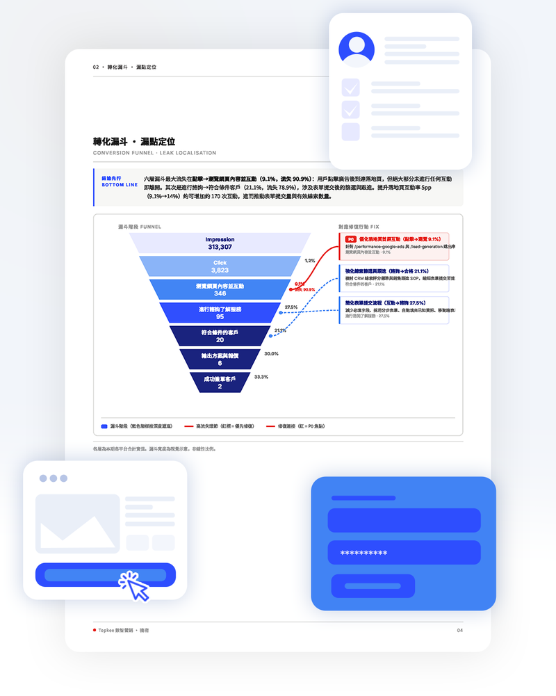報告著陸頁診斷章節