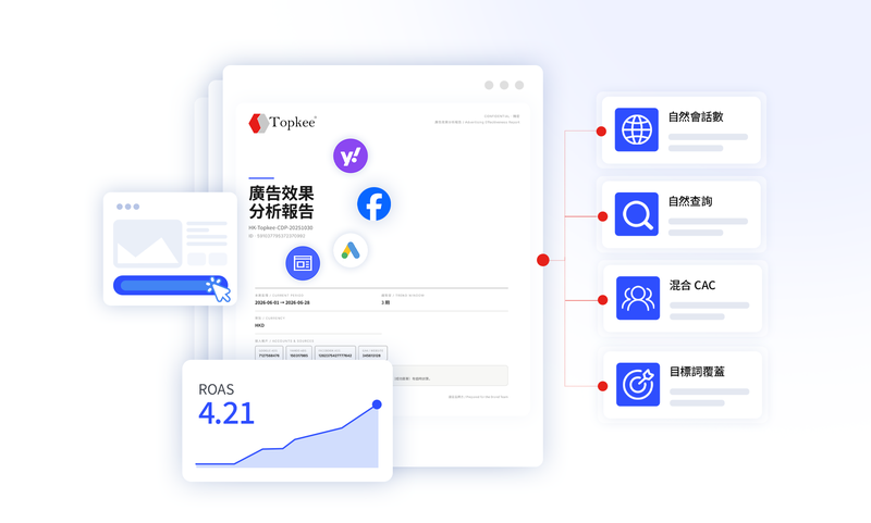 Campaign Intelligence Report 四源封面(Topkee 自有賬戶)