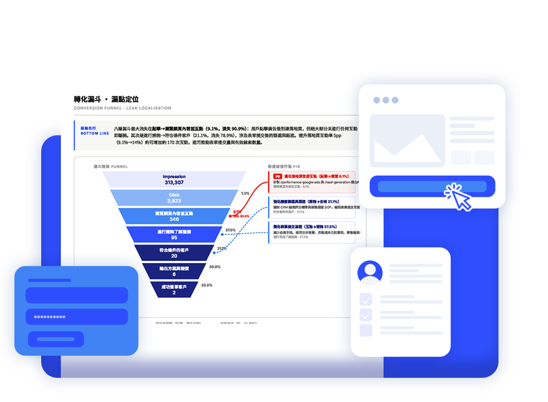 報告六層漏斗頁