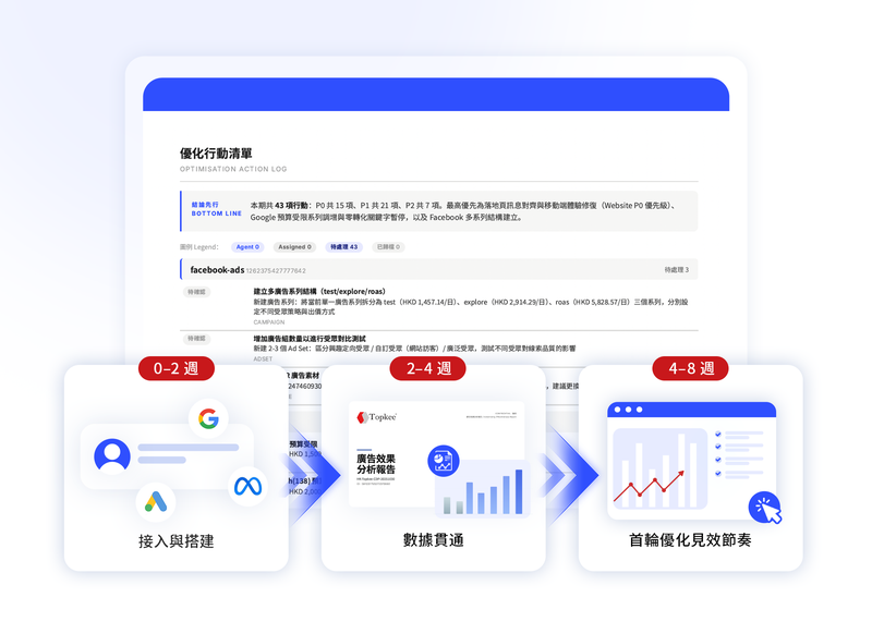 八週交付節奏:三道關卡後光帶越走越穩