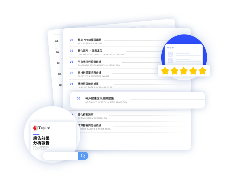 報告漏斗頁:點擊→互動格