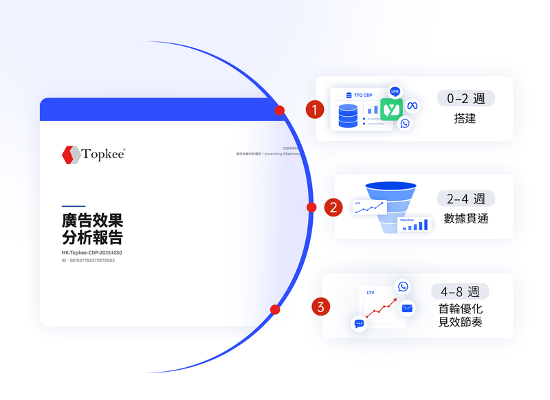八週交付節奏:三道關卡後光帶越走越穩