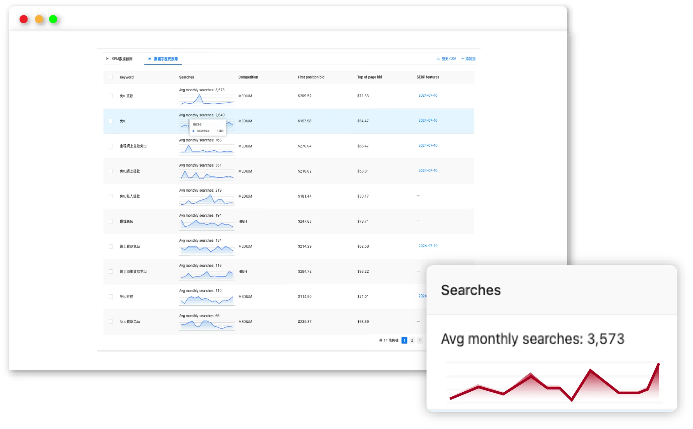 keyword research