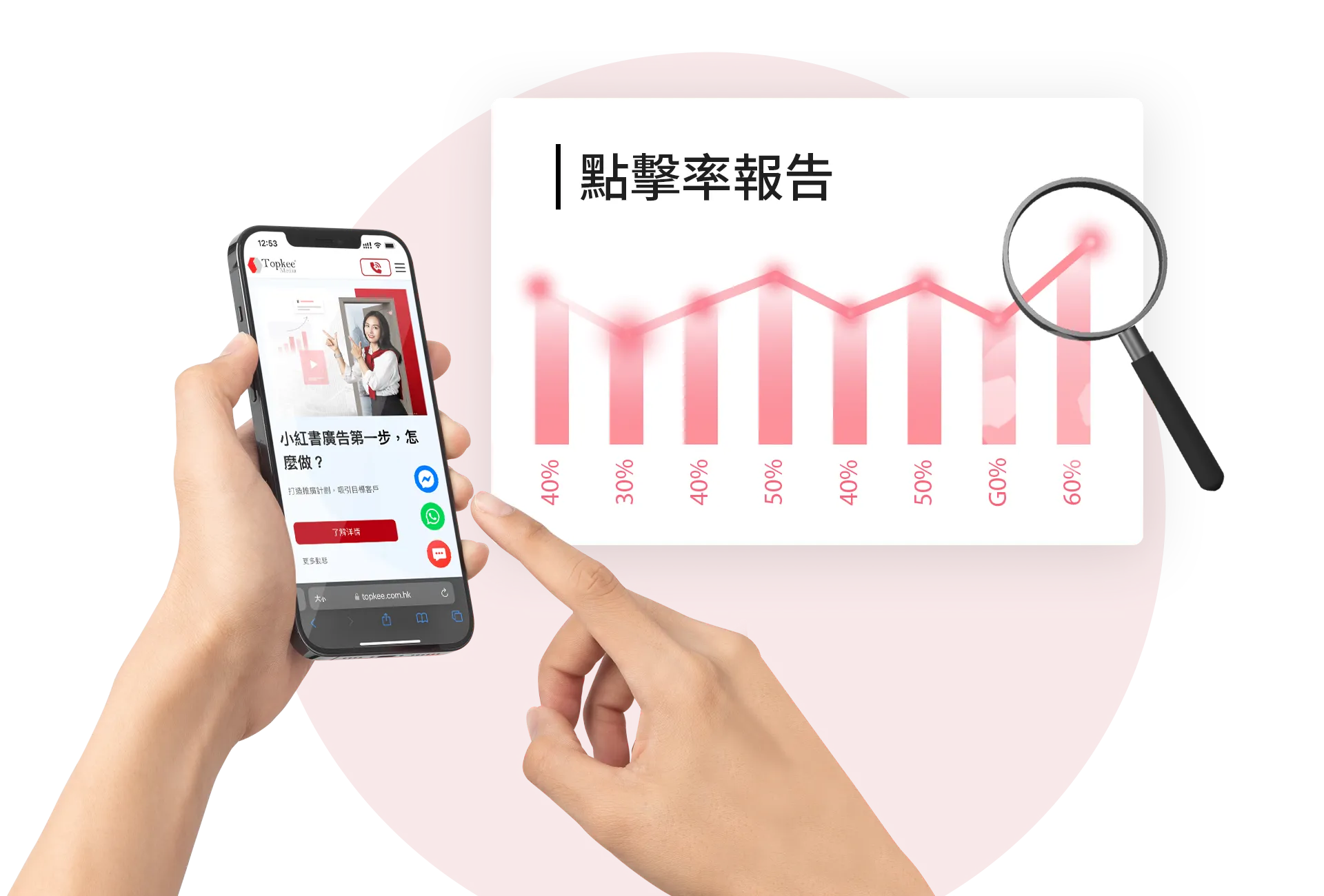 Bing廣告支出與ROI分析：香港市場投放成本與回報參考