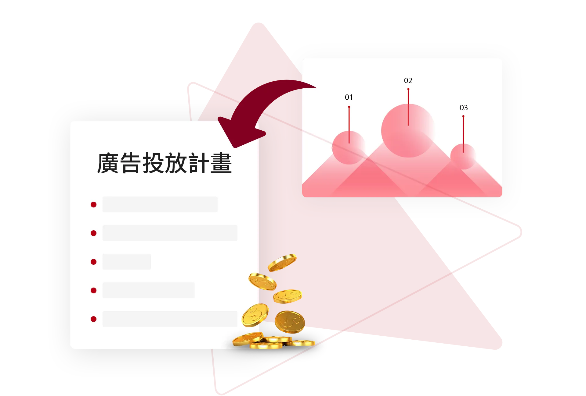 Bing廣告支出與ROI分析：香港市場投放成本與回報參考