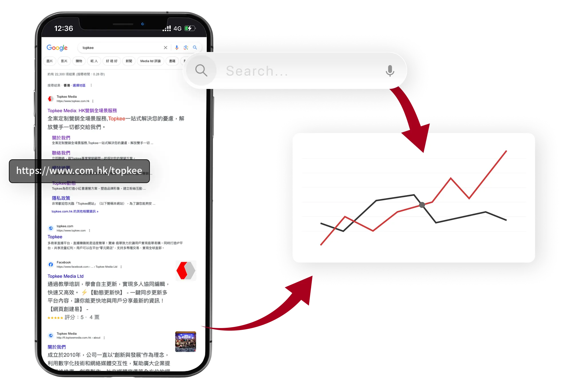 數據分析- 洞悉先機提升效益| Topkee Media